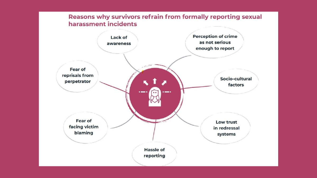 world bank report on sexual harassment in india