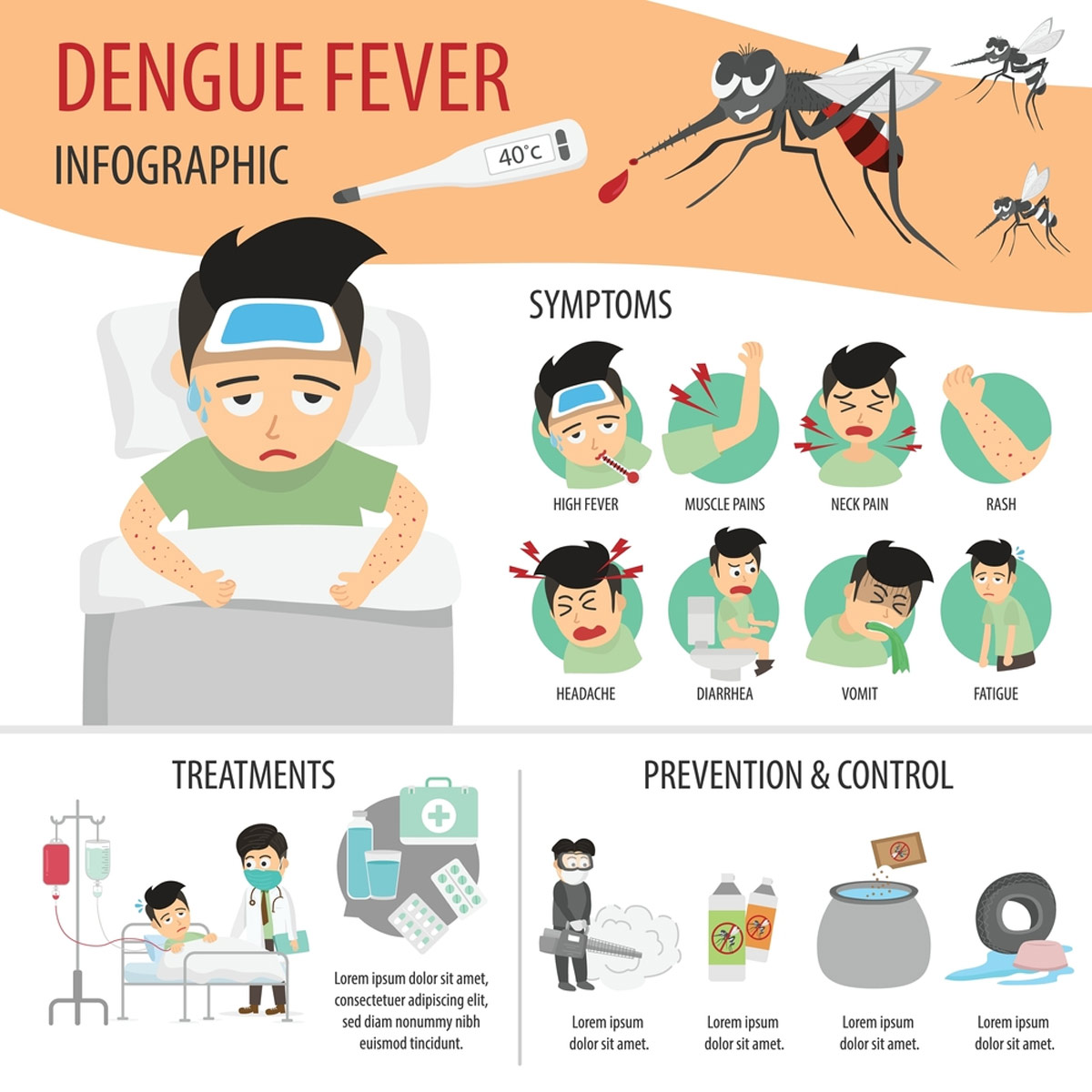 Dengue Outbreak In Delhi Type 2 Strain Detected In Patients Preventive Guidelines Rolled Out