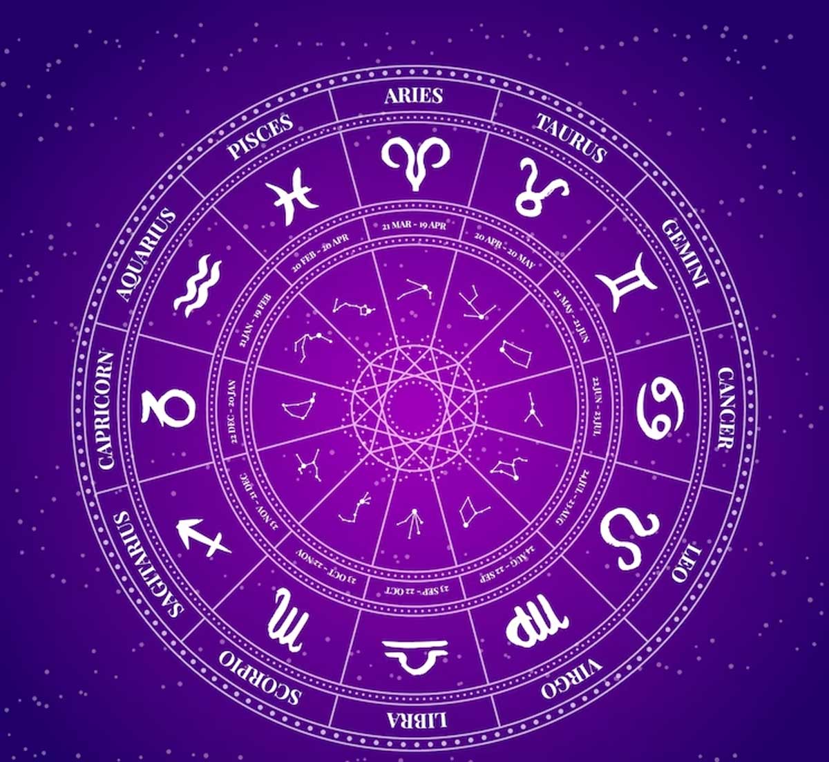 Sawan 2023 Horoscope For All Sun Signs By Expert | HerZindagi