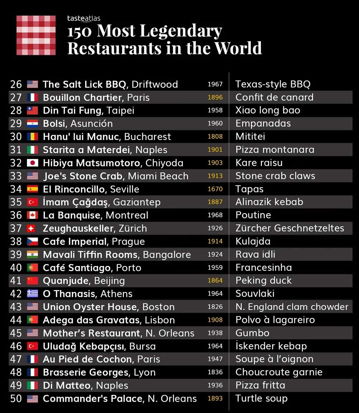 best hotel in india tasteatlas ranking