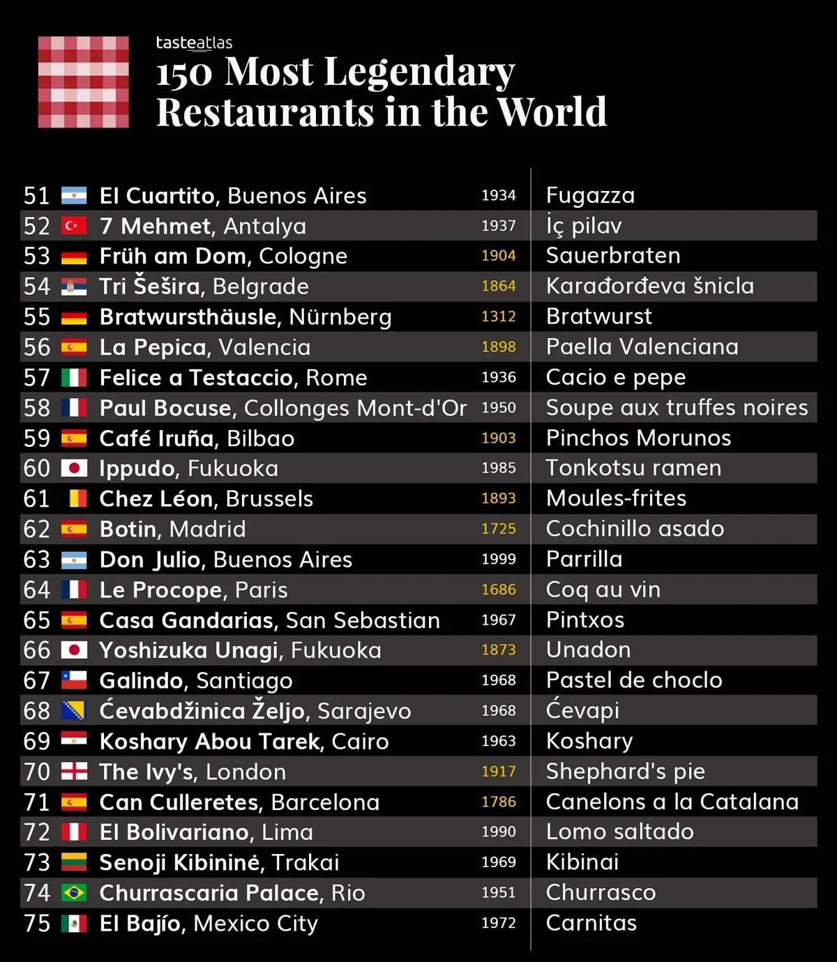 best restaurants in india taste tasteatlas