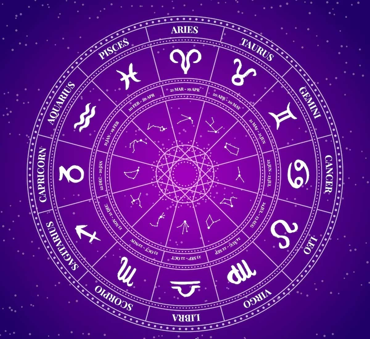 Weekly Horoscope June 19 To June 25, 2023, Astro Predictions For All