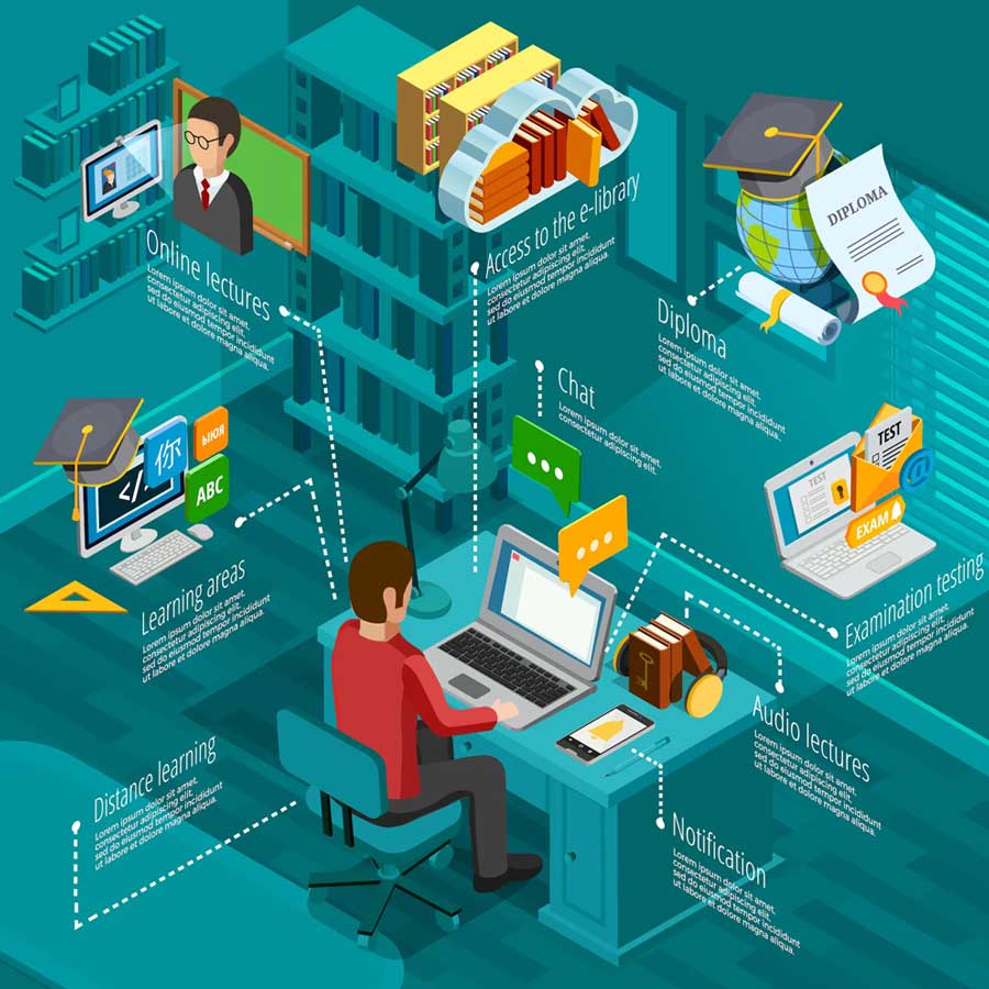 e university in online education