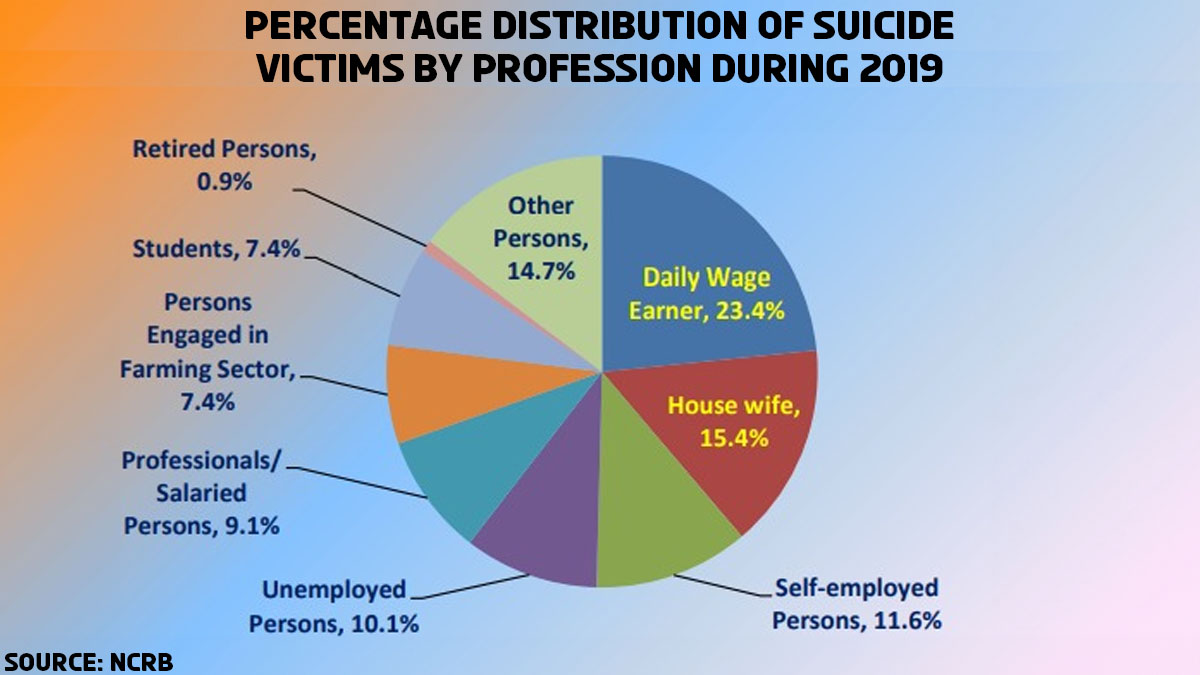 students dying by suicide in india