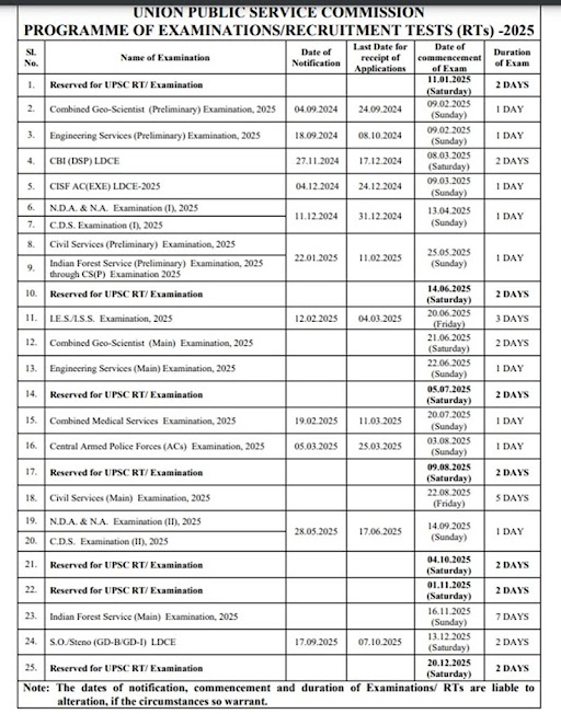 UPSC Exam date yearly calender