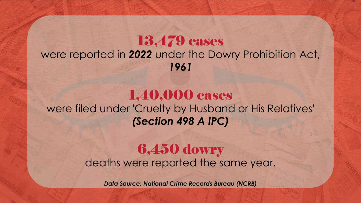 dowry cases india noida