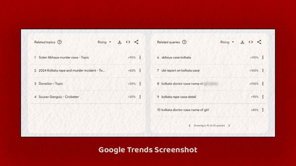 Screenshots of Google trens