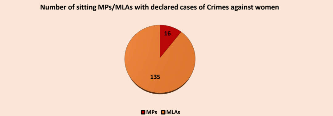 adr report on crime against women
