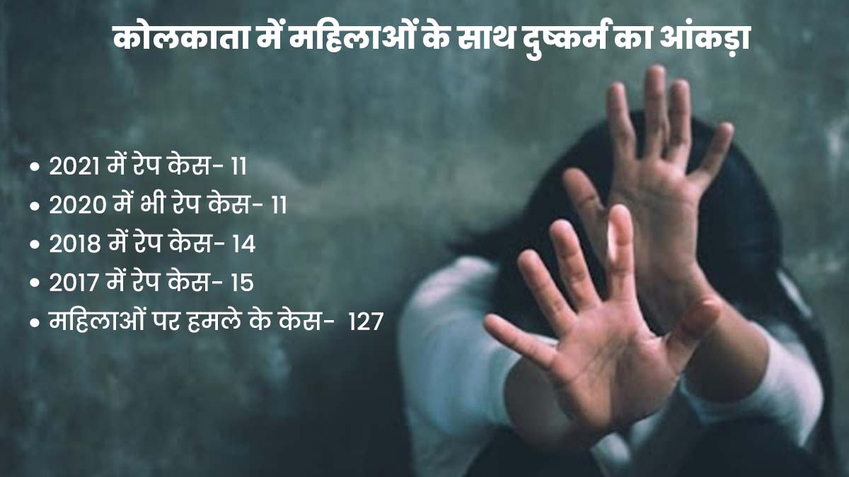 kolkata women report