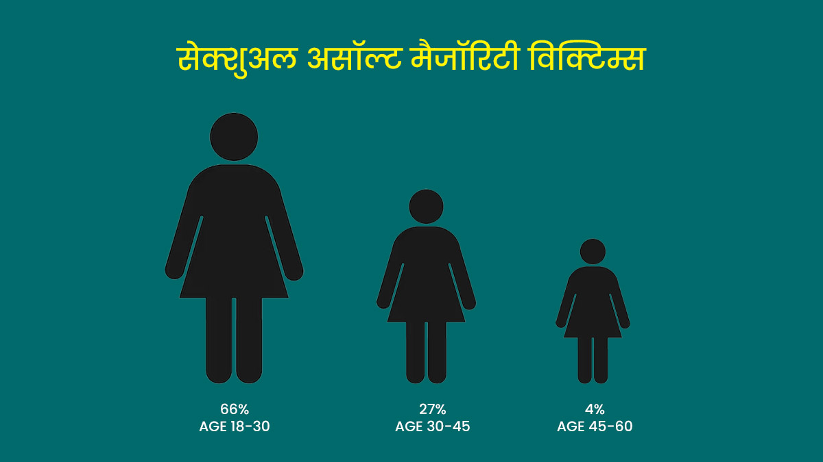 majority age group of women victims