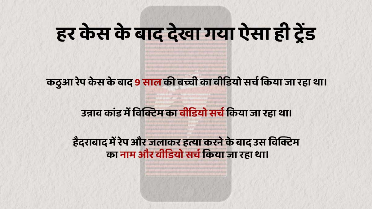 similar incidents happened with other rape victim