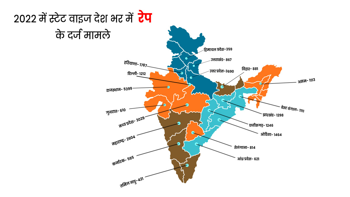 state wise rape cases against women