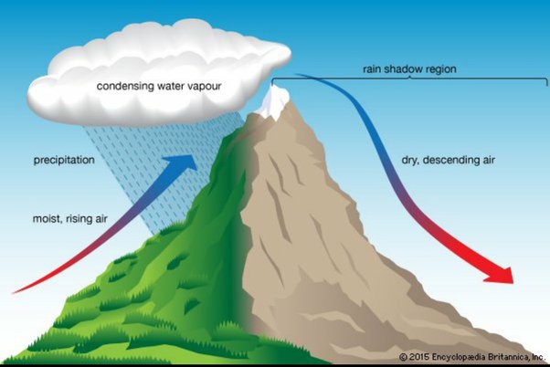 why cloudburst happens