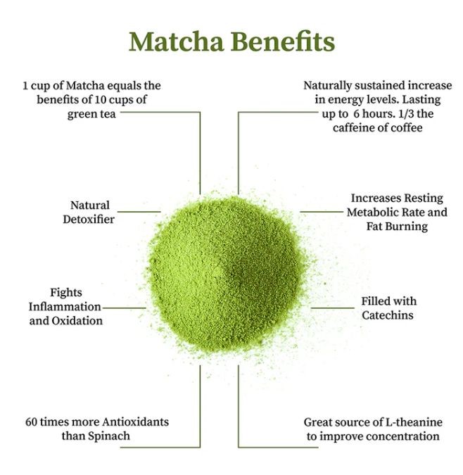 Matcha Green Tea Claims
