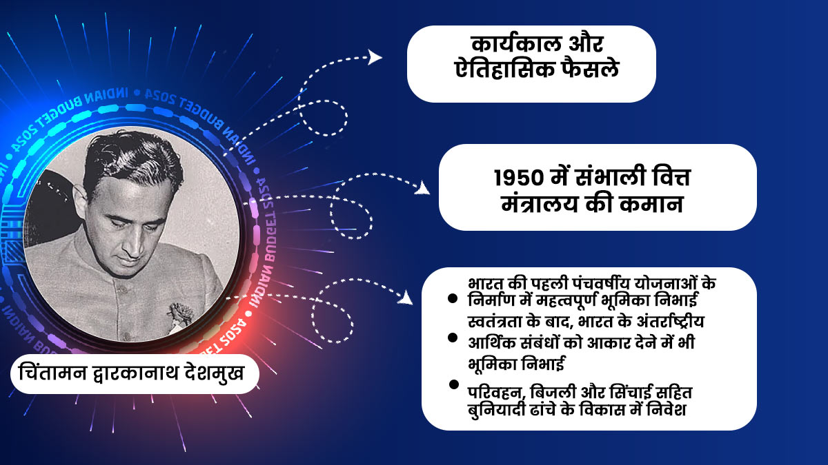 chintaman dwarkanath deshmukh