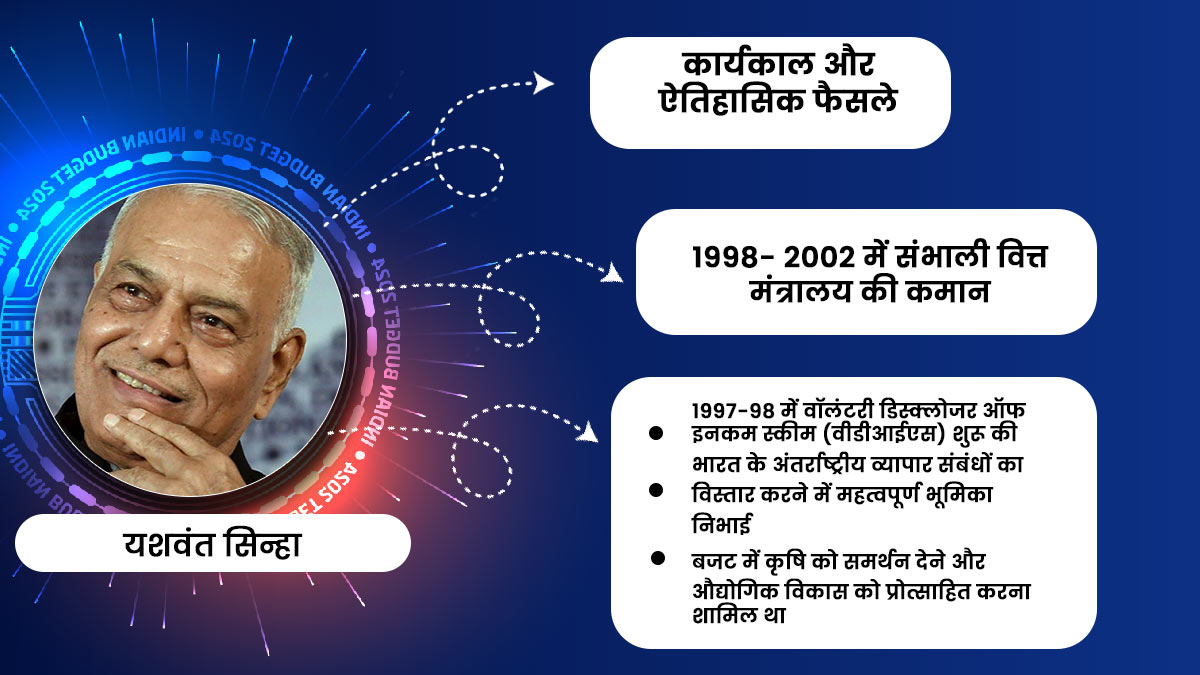 yashwant sinha historic desicions