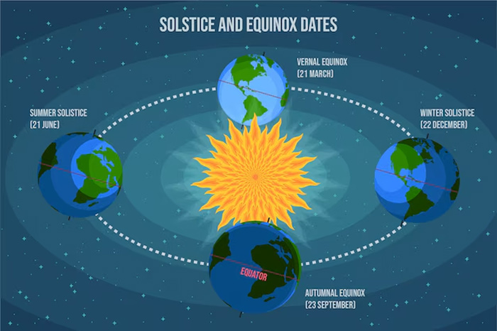 Longest Day Of The Year 2024: When And What Time To Witness the Summer ...