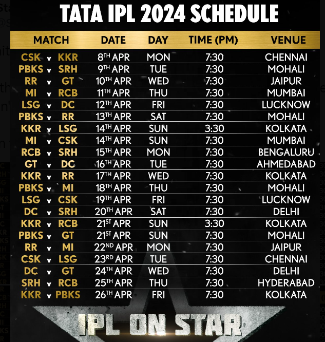 IPL 2024 Full Schedule Finals in Chennai May 26, Full List of Matches