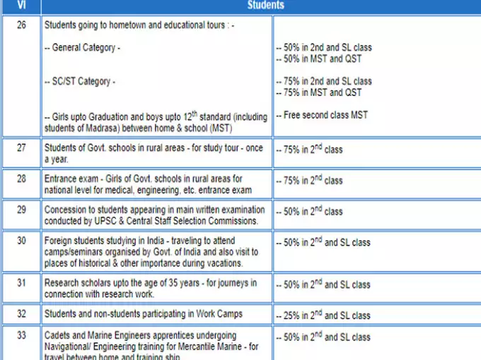do students get concession tickets