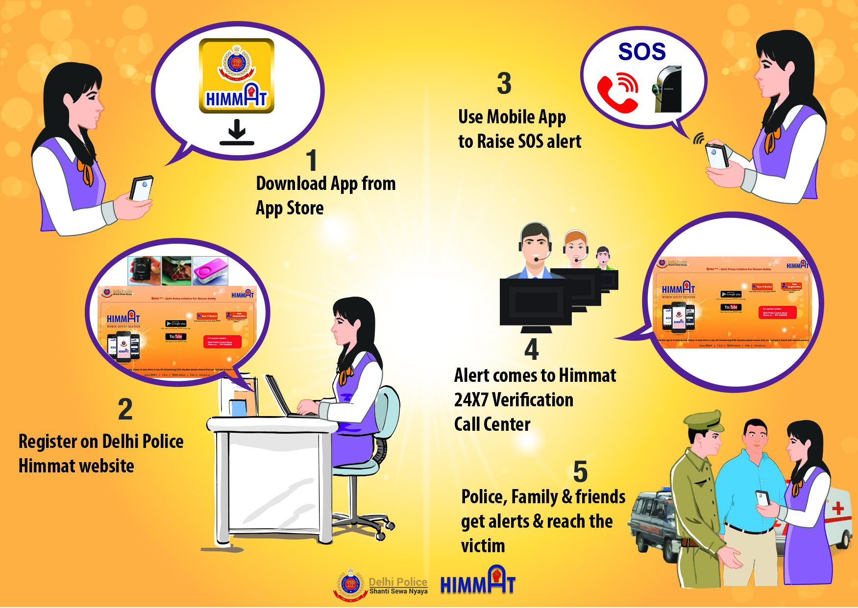 himmat app in delhi metro